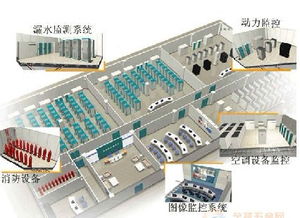 構(gòu)建最可靠低成本的機房監(jiān)控與信息系統(tǒng)運行維護服務(wù)方案