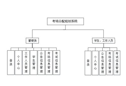 精品基于Python的考場考試分配規(guī)劃系統(tǒng) 設(shè)計(jì)與信息系統(tǒng)運(yùn)行維護(hù)服務(wù)