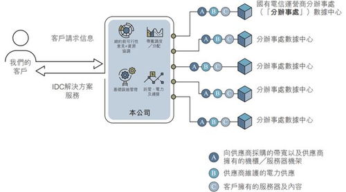云工場再闖港交所 業(yè)務(wù)緊貼供應(yīng)商A，信息系統(tǒng)運(yùn)維服務(wù)受關(guān)注，股東墊款用途引質(zhì)疑
